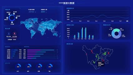 旅游可视化管理系统 互联网数据服务赋能智慧旅行