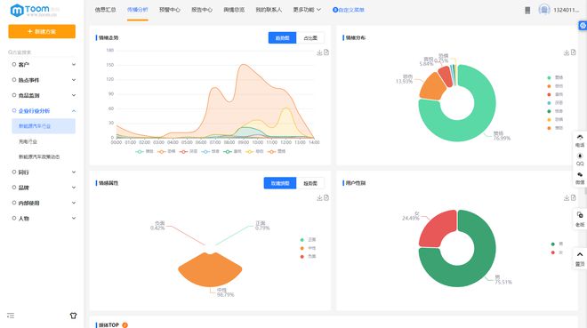 如何做好舆情管控——TOOM舆情监控服务工作经验总结