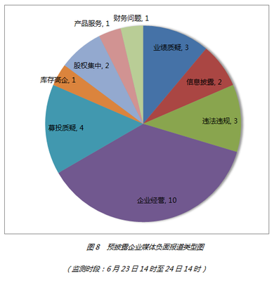 2014年06月24日拟上市公司舆情排行榜深度解读 舆情信息服务如何影响上市进程