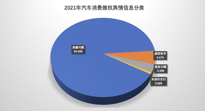 九成车主可能遇到的困扰，你踩过这些“坑”吗？——舆情视角下的汽车消费痛点分析
