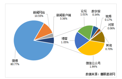 2018上合峰会青岛圆满落幕 舆情信息服务彰显大国智慧